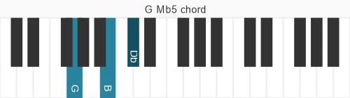 Piano voicing of chord G Mb5